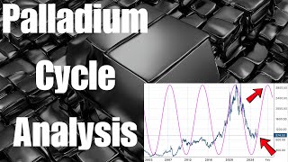 Palladium Spectrum Cycle Analysis Feb 2025