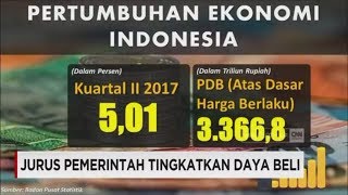 Jurus Pemerintah Tingkatkan Daya Beli