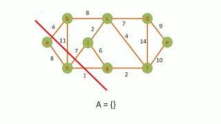 1. Minimum Spanning Tree (MST) Implementation with C++ : Introduction