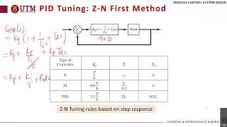 SKEE3143 Lecture 13 28 April 2021 PID Tuning