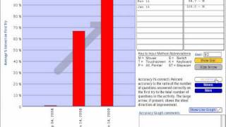 Stages Assessment Software: Report Wizard Demonstration Video