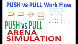 Push Pull Arena Simulation Push Process