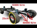 low vs high u0026 wide vs narrow tyre size on mileage performance u0026 braking.