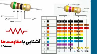آشنایی با مقاومت ها در مدار های الکتریکی (قسمت17)👨‍🔧❄️