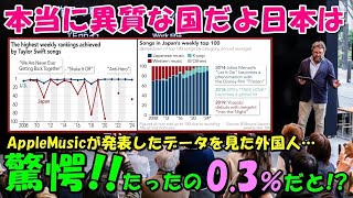 【海外の反応】「29 8％→0 3％に減少！？」あるデータによって日本の特殊性がまたまた明らかになる！！日本の異質さにコメントが続出する事態に！！