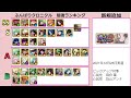 【ふんクロ】最強キャラランキング 恐山ル・ヴォワールガチャ対応最新版【シャーマンキング ふんばりクロニクル 恐山アンナ 麻倉葉】