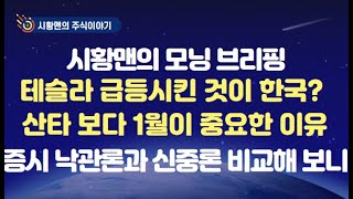 모닝 브리핑. 미 증시 산타 랠리 돌입. 연말 보다 1월이 중요한 이유. 테슬라 급등은 한국 때문. 메가7 종목들 상승할 수 밖에 없는 이유. 우리 증시 영향 받을 주요 뉴스들.