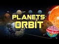 Orbit of the Planets in the Solar System