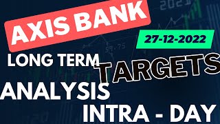 Axis Bank Share News will it reach to 950 Full Technical Analysis, INTRADAY LONGTERM levels 27th Dec