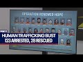 Florida human trafficking bust lands 123 behind bars: HCSO