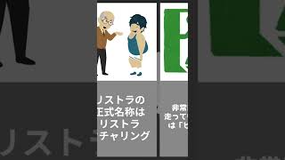 【衝撃】皆が知らない本当の名前6選【雑学】【アニメ】#Shorts