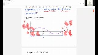 Development of Beam Equations - part 1