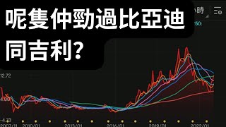 呢隻仲勁過比亞迪1211同吉利175？巴菲特減持比亞迪可以沽？分析6821凱萊英 ,1508中國再保險 ,1480恩達集團控股，3808中國重汽