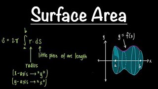 Area of a Surface of Revolution | Calculus 2 | Easy Set-up Method | Math with Professor V
