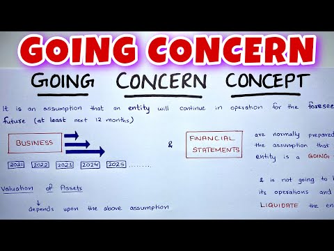 Going Concern Concept EXPLAINED - By Saheb Academy | Empower Youth