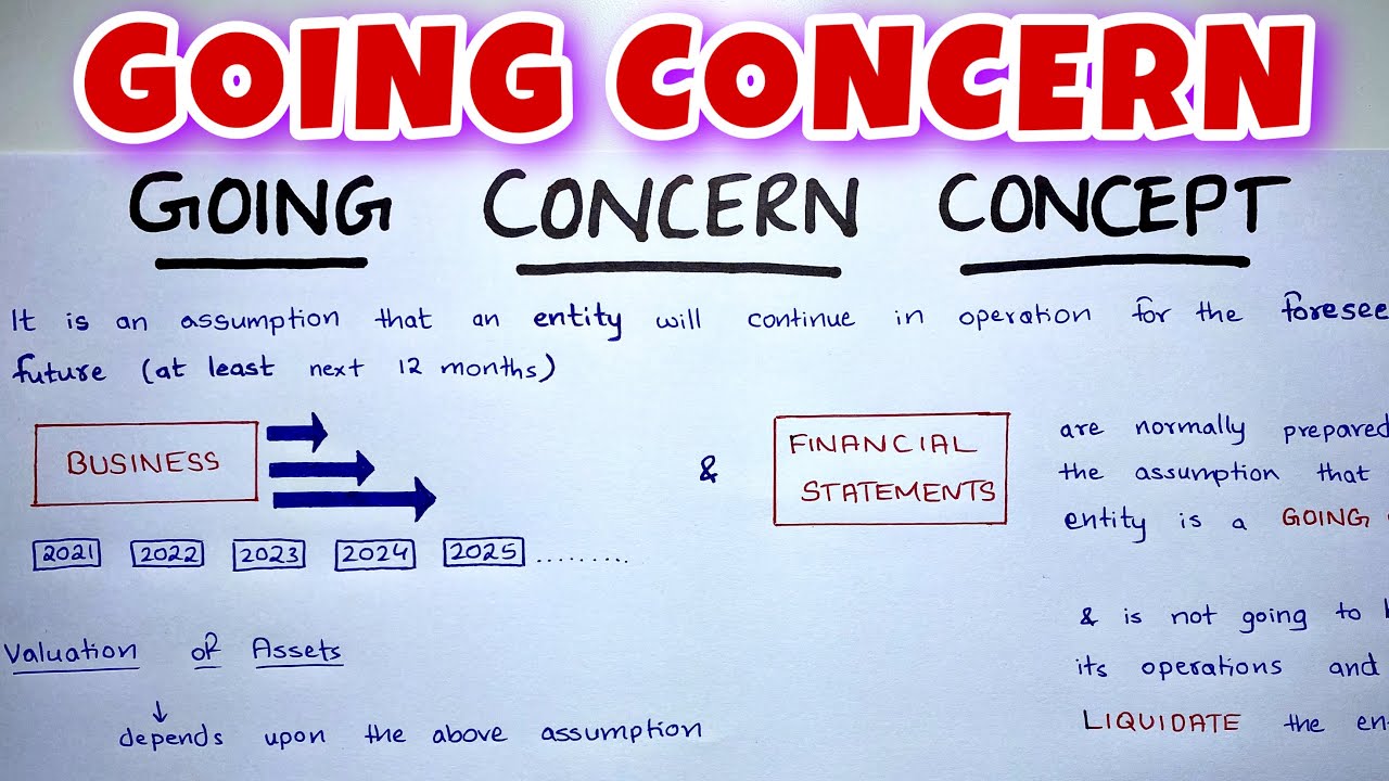 Going Concern Concept Explained By Saheb Academy Youtube