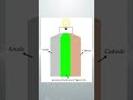 tesla 4680 vs solid state battery