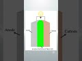 Tesla 4680 VS Solid-State Battery