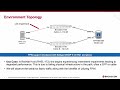 brocade u0026 netapp part 2 making end devices aware with fpin