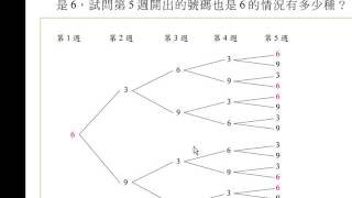 職校數學A(IV) 第一章 1-1例題6