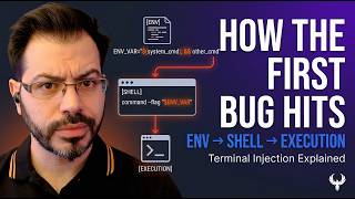 Claude Code Exploit: Vulnerable "By Design" from leak to exploitation 3 critical exploits explained