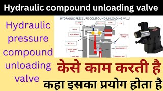 Hydraulic pressure compound unloading valve working animation | unloading relief valve