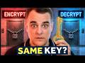 AES Explained: How Encryption Protects Your Data