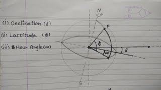 Sun-Earth angles | Declination,Altitude, Longitude,Amizuth Angle,Hour Angle,Zenith Angle |REE GTU