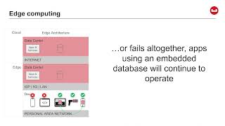 Use Case - Couchbase Mobile