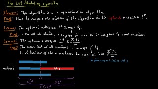 The List Scheduling Algorithm