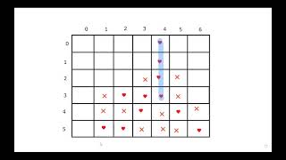 Making Connect 4 in Python and Explaining How it's done Part 1: From zero to a game with no end