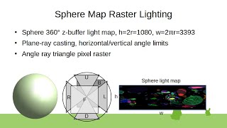 Sphere Map Raster Lighting (Convex Sector Marching)