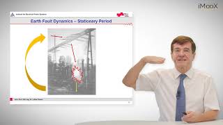 E2 Earth Fault Protection: Dynamics and Stationary Characteristic