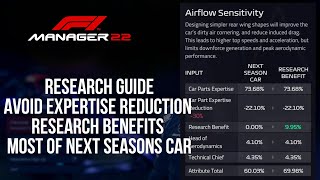F1 Manager 2022 - Complete Research Guide
