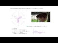 How to Plot Roses in Polar Coordinates