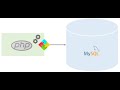 PHP & MySQL Full Course - 12 Data types