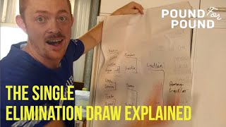The Single Elimination Draw Explained
