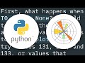 Matplotlib (pyplot) savefig outputs blank image