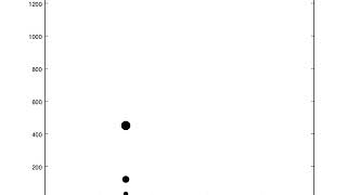 GNU Octave / MATLAB simulation - Moving masses example