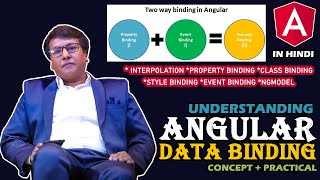Angular Data Binding | Interpolation, Property, Event, Class Binding #angular Ch 10 #hinditutorial