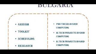 GRID COMPUTING PROGRAMS CODE IN BULGARIA