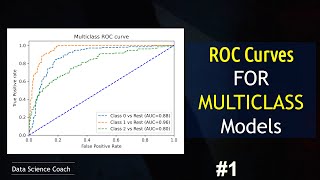 Python for Machine Learning| Evaluate a Multiclass Model | ROC Curves | Random Forests