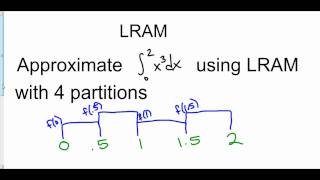 Left Riemann Approximation Method