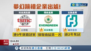 多遠我都跳! 農曆過年迎轉職潮逾94%上班族想換工作 創下14年來新高 夢幻跳槽企業出爐神山台積電連9年稱霸│記者 劉馥慈 林書賢│【台灣要聞】20230112│三立iNEWS