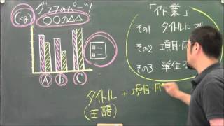 3　グラフを読み解く「作業」【グラフ問題特別ゼミ 公立中高一貫校対策 24日間で完成 】｜朝日学生新聞社