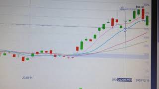 Tesla Stock Price Trend Analysis Financial Market 1211