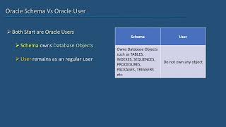 21 Oracle SQL Developer Tutorial For Beginners 20 Schema vs User
