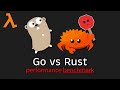 Go vs. Rust (AWS Lambda) performance benchmark (2023)