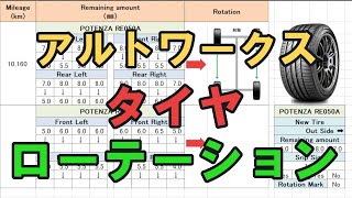 アルトワークス　タイヤローテーション