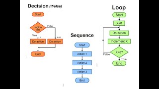Control Structures in Visual Basic 6.0